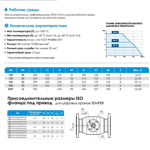 Кран стальной шаровой цельносварной TEMPER КШ.П.П-П, DN 100 PN 25, 330мм, полнопроходной, приварной с ручкой купить в Самаре | "Проконсим"