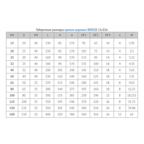 Кран стальной шаровой цельносварной BREEZE 11с32п, DN 20 PN 40, 150мм, стандартнопроходной, фланцевый с ручкой купить в Самаре | "Проконсим"