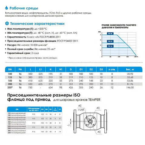 Кран стальной шаровой цельносварной TEMPER КШ.Ц.Ф.П-П, DN 200 PN 16, 530мм, полнопроходной, фланцевый с ручкой купить в Самаре | "Проконсим"