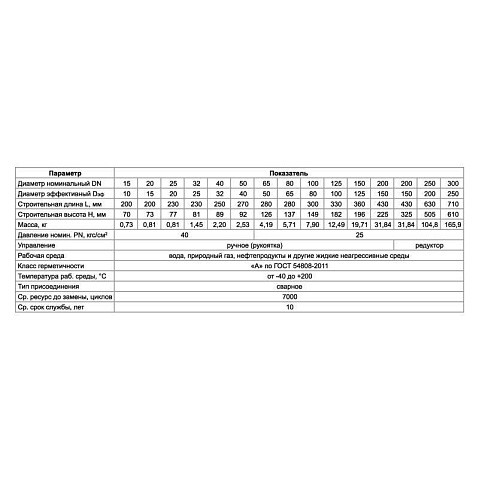 Краны стальные шаровые цельносварные PR DN 150-300 PN 25 приварные ISO с редуктором PR купить в Самаре | "Проконсим"