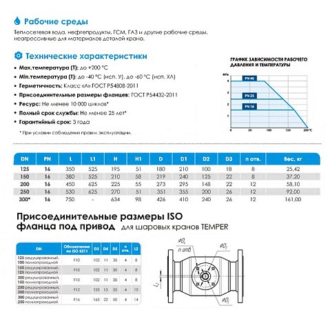 Кран стальной шаровой цельносварной TEMPER КШ.Ц.Ф, DN 150 PN 16, 380мм, стандартнопроходной, фланцевый с ручкой купить в Самаре | "Проконсим"