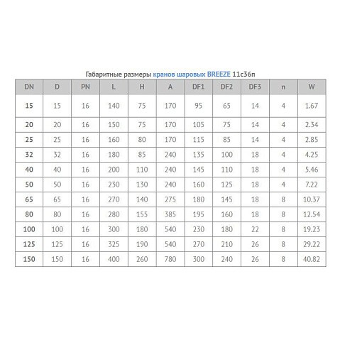 Кран стальной шаровой цельносварной BREEZE 11с36п, DN 25 PN 16, 160мм, полнопроходной, фланцевый с ручкой купить в Самаре | "Проконсим"