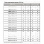 Задвижка стальная 30с941нж DN 50 PN 16 фланцевая под привод L=180мм класс ''А'' МЗТА купить в Самаре | "Проконсим"