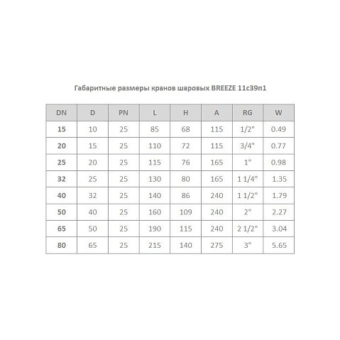 Кран стальной шаровой цельносварной 11с39п1 DN 32 PN 25 130мм стандартнопроходной муфта-муфта с ручкой BREEZE купить в Самаре | "Проконсим"