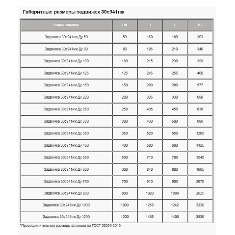 Задвижки стальные 30с941нж DN 50-300 PN 16 фланцевые под электропривод МЗТА купить в Самаре | "Проконсим"