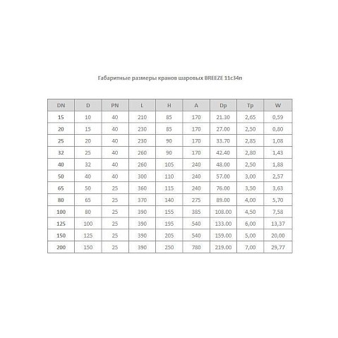 Краны стальные шаровые цельносварные Breeze 11с34п DN 32-80 PN 25-40 приварные-фланцевые рычаг купить в Самаре | "Проконсим"