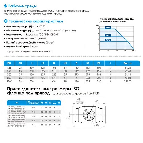 Краны стальные шаровые цельносварные DN 125-200 PN 25 приварные рычаг ISO Temper купить в Самаре | "Проконсим" Краны стальные шаровые цельносварные DN 125-200 PN 25 приварные рычаг ISO Temper купить в Самаре | "Проконсим"