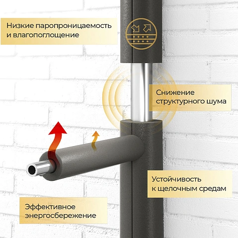 Трубки теплоизоляционные Energoflex Super толщина 32мм купить в Самаре | "Проконсим"